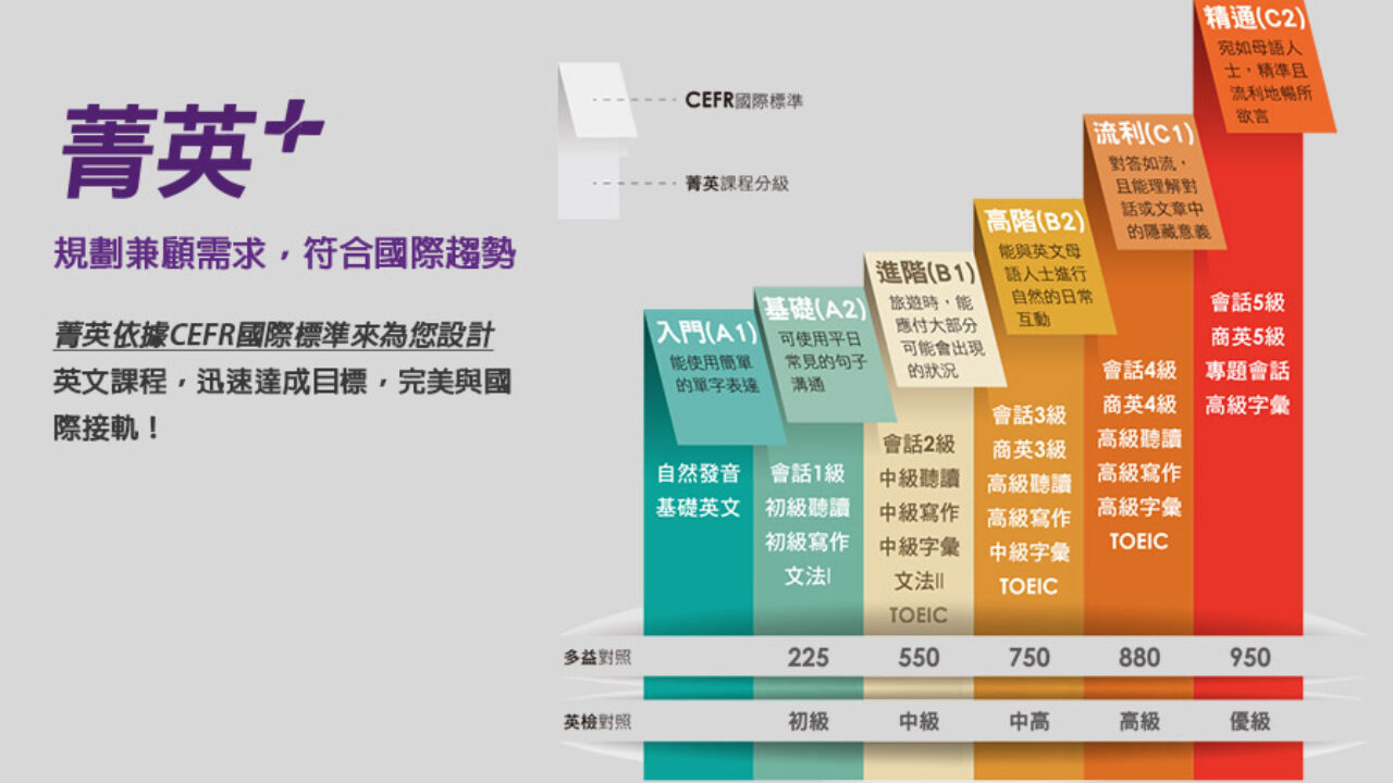 什麼是CEFR國際標準？ - 菁英Plus語言學習部落格